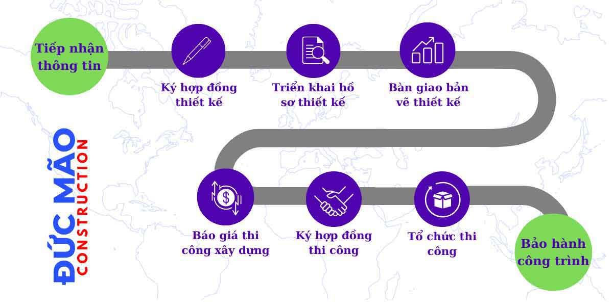 Xây dựng Đức Mão