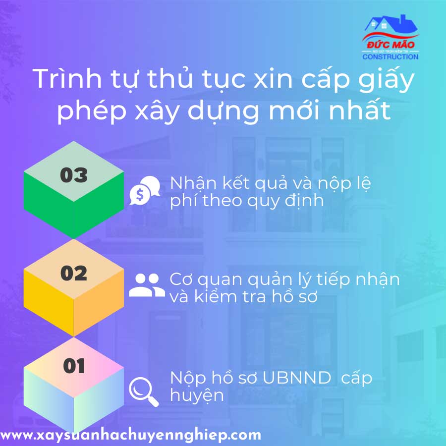 Dịch vụ xin giấy phép xây dựng giá rẻ tại TPHCM